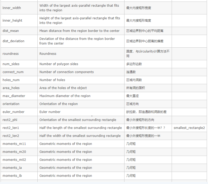 【Halcon】Region特征详解_region特征是什么CSDN博客