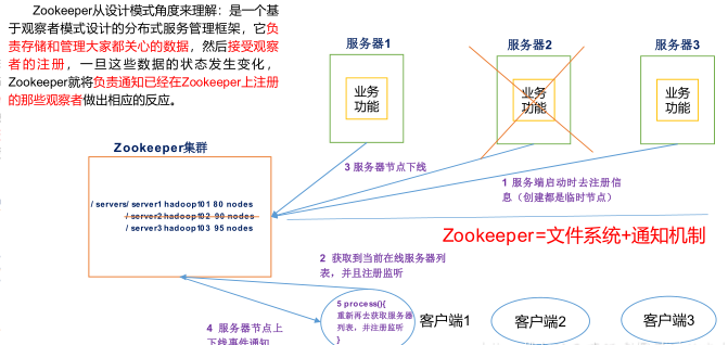 zookeeper的特点及应用场景_zk活载的特点-CSDN博客