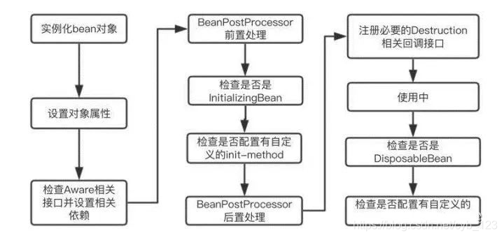 ![在这里插入图片描述](https://img-blog.csdnimg.cn/20200728153428352.png