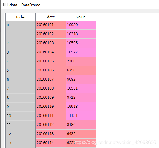 原始DataFrame