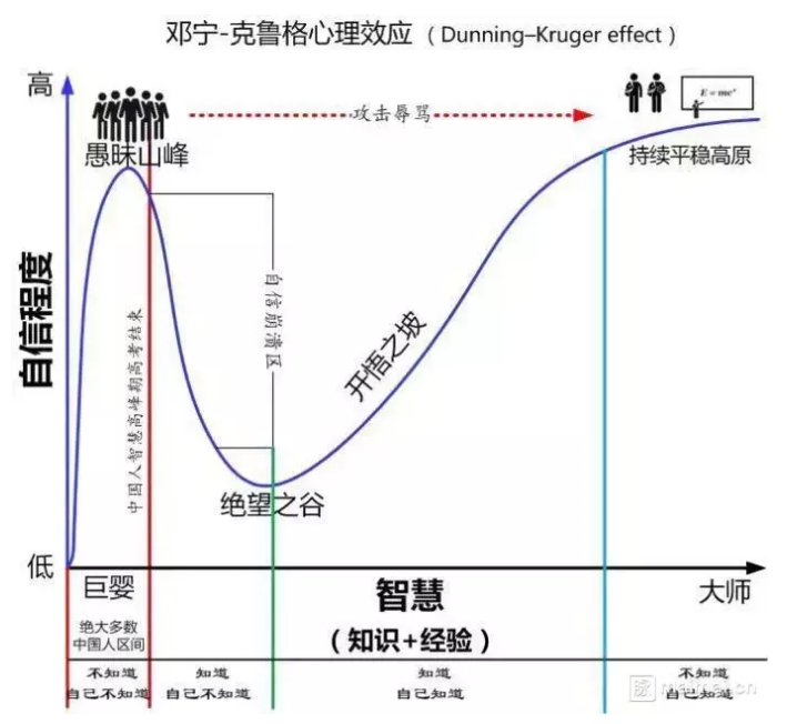 1.架构的开悟