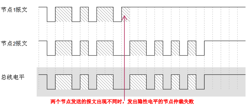 菲益科