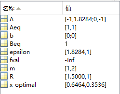 Matlab 自带遗传算法函数 ga() 运行报错：“ fitnessfcn() 输入参数的数目不足。”