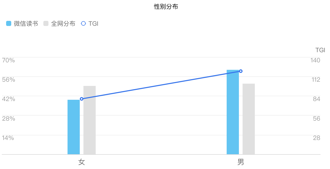 微信读书产品分析报告（附：信息结构图、功能结构图、产品结构图）