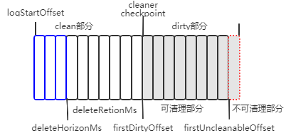 日志清理