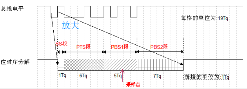 菲益科