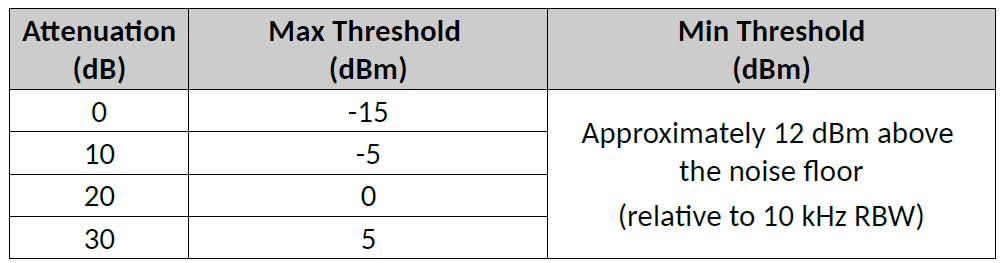 理解ThinkRF实时频谱分析仪的频域电平触发weixin43123641的博客-