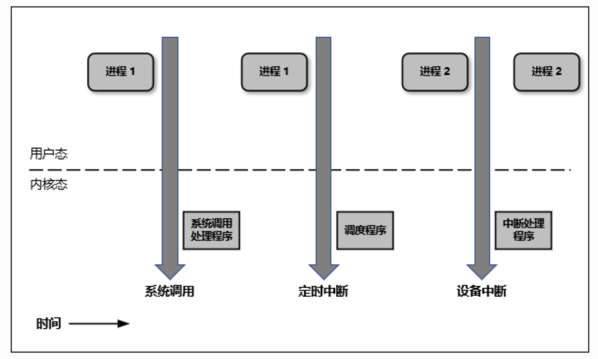 watermark,type_ZmFuZ3poZW5naGVpdGk,shadow_10,text_aHR0cHM6Ly9ibG9nLmNzZG4ubmV0L3poYW5nNjYyMjA1Ng==,size_16,color_FFFFFF,t_70