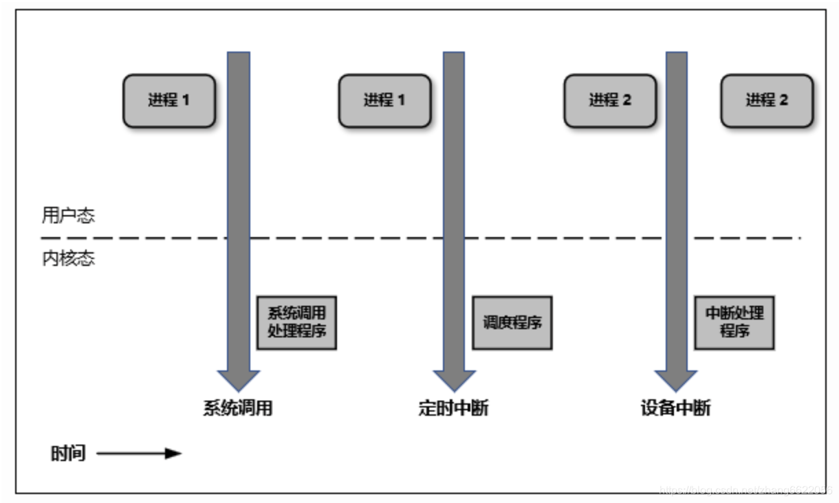 服务器虚拟化的三种方式 watermark,type_ZmFuZ3poZW5naGVpdGk,shadow_10,text_aHR0cHM6Ly9ibG9nLmNzZG4ubmV0L3poYW5nNjYyMjA1Ng==,size_16,color_FFFFFF,t_70