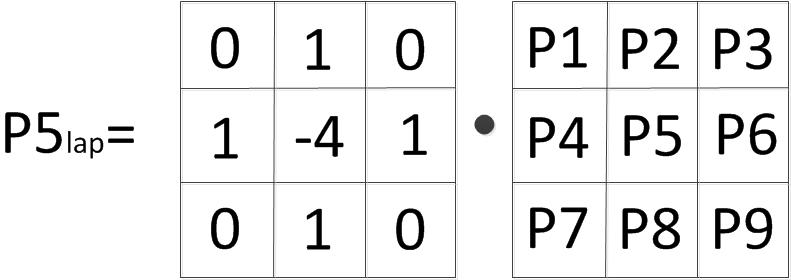 【opencv学习】图像梯度:sobel算子,scharr算子,laplacian算子