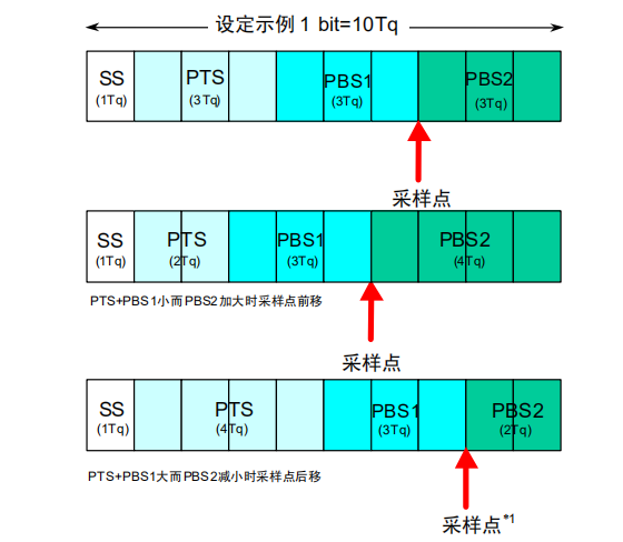 菲益科