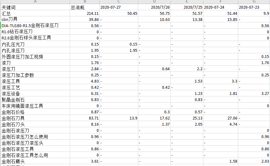 Servlet how to export data to Excel table - Programmer Sought