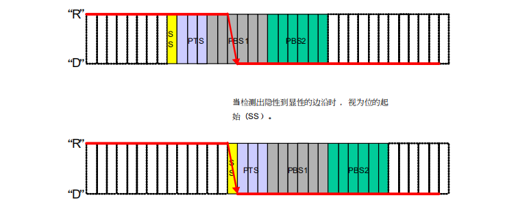 菲益科