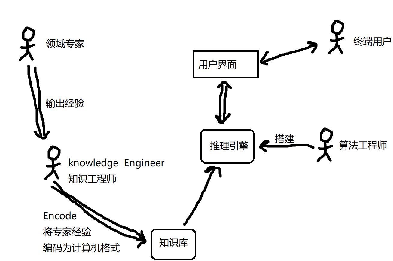 自然语言处理专家系统简介