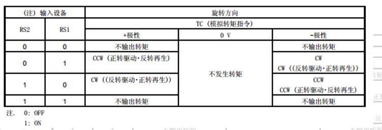 方向设置