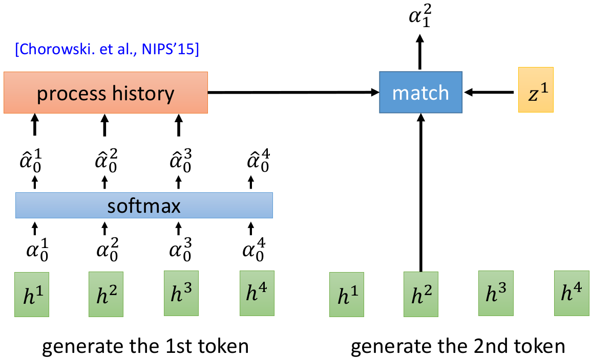DLNLP学习笔记03（Speech Recognition: LAS模型）