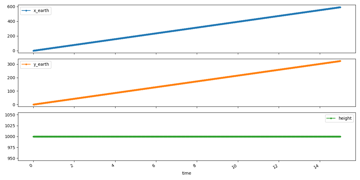 python实现飞行控制仿真(一)——PyFME(Python Flight Mechanics Engine)_python计算飞机运动模型 ...