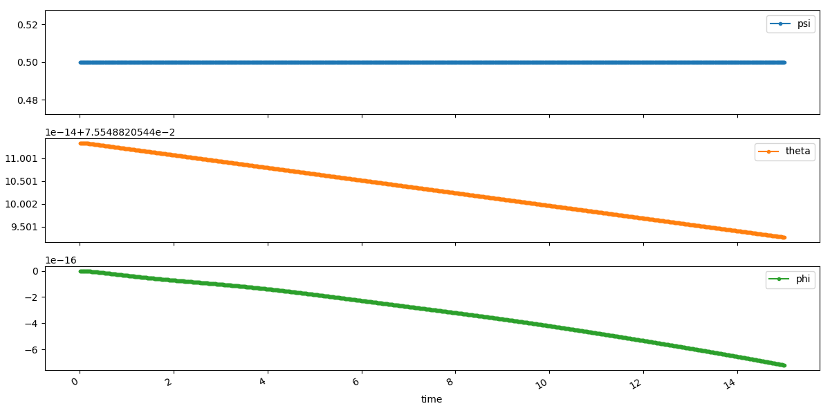 python实现飞行控制仿真(一)——PyFME(Python Flight Mechanics Engine)_python计算飞机运动模型 ...