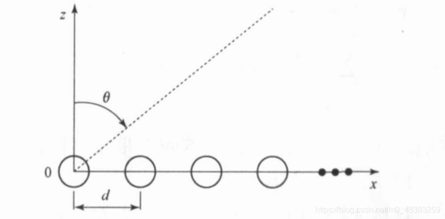 一维线阵示意图