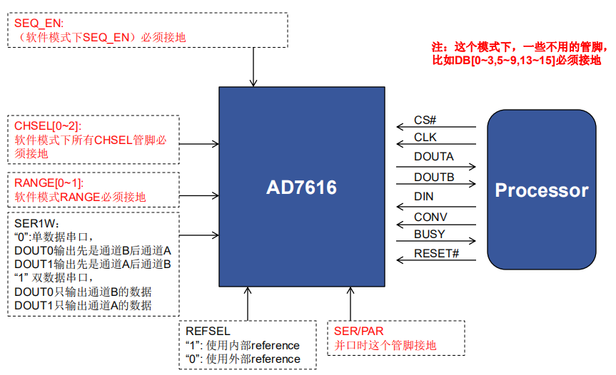 双spi总线操作ad7616 Kwx618的博客 程序员宝宝 Ad7616 程序员宝宝