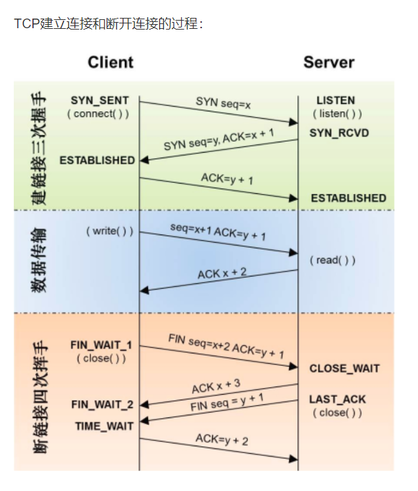 C++复习之路：网络相关基础知识2（TCP相关）