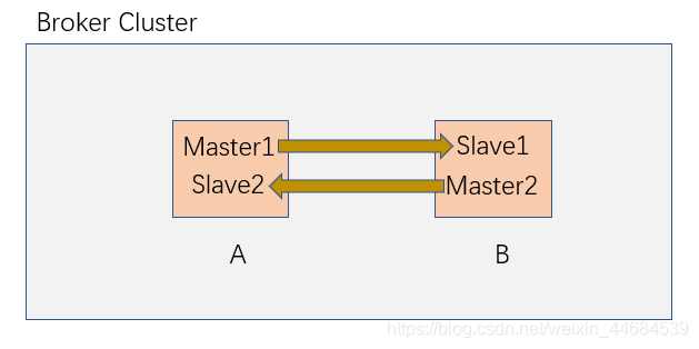 M-S