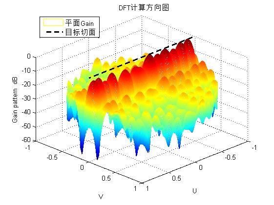 DFT计算