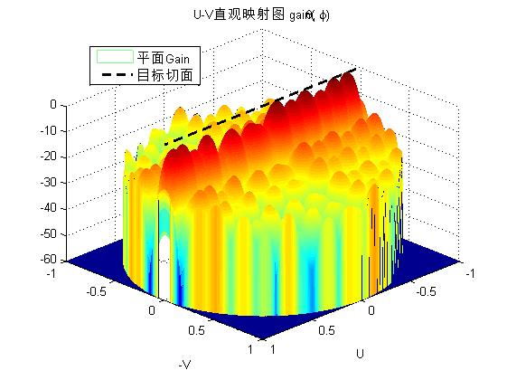 FFT计算