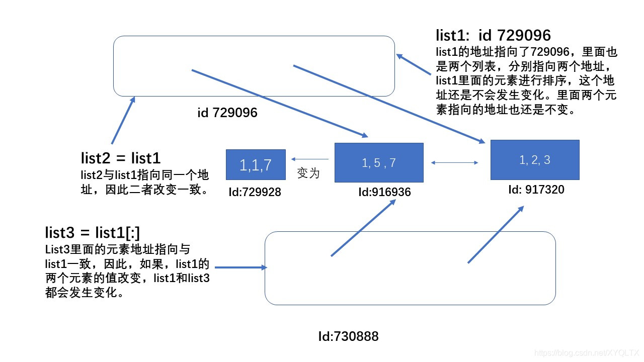 在第一次这里插入图片描述