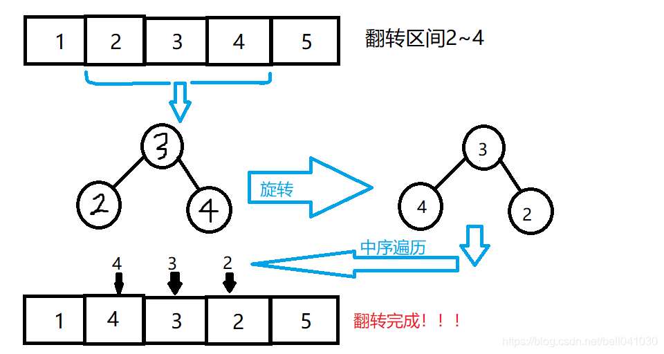 算法示意图