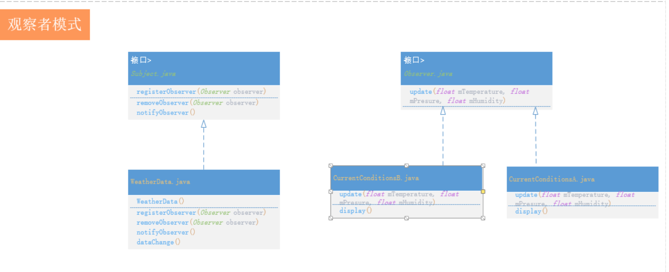 java设计模式观察者模式_我的世界Java自由视角 (https://mushiming.com/)  第1张