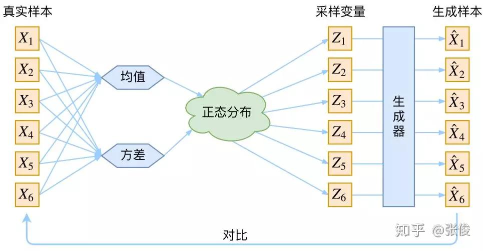 [ͼƬתʧ,Դվз,齫ͼƬֱϴ(img-kCnCgKql-1595943497623)(https://s3-us-west-2.amazonaws.com/secure.notion-static.com/95173f16-6d27-4007-80b5-89b7b9aba359/Untitled.png)]