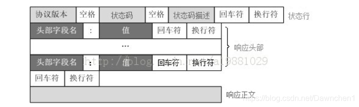 HTTP响应报文