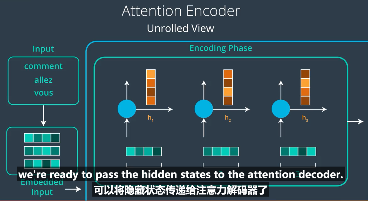 注意力机制最新 watermark,type_ZmFuZ3poZW5naGVpdGk,shadow_10,text_aHR0cHM6Ly9ibG9nLmNzZG4ubmV0L3dlemFyZDk1,size_16,color_FFFFFF,t_70