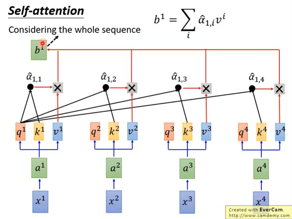 Cross attention. Self attention Transformer. Трансформер self attention. Self attention NLP. NLP attention mechanism.