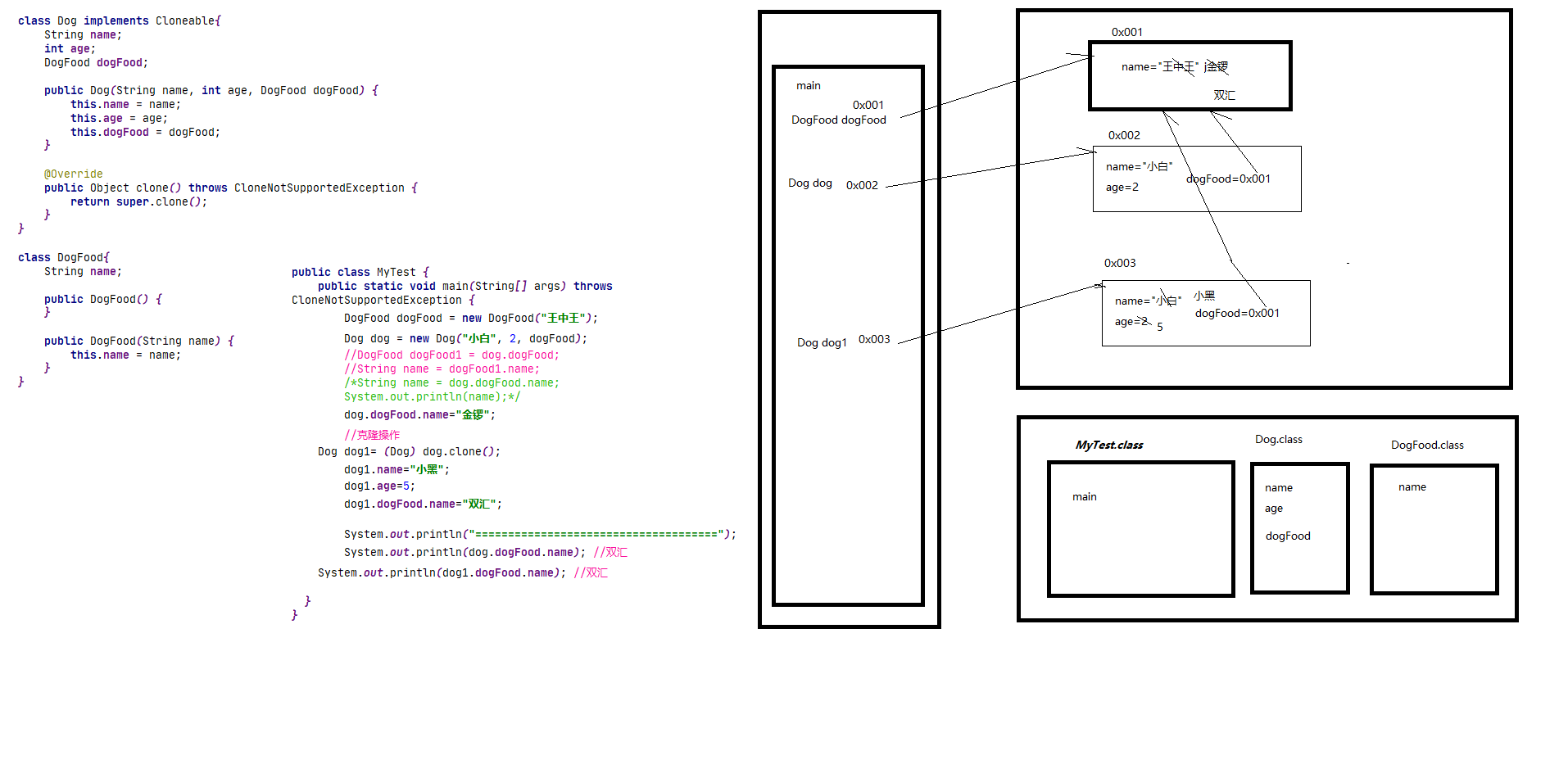 Getting started with java~day twelfth object - Programmer Sought