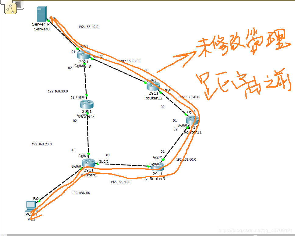 数据原路径