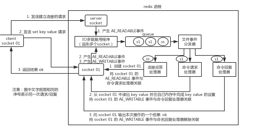 Java面试题干货系列（四）（掌握了这些Redis面试题，面试官会对你刮目相看）