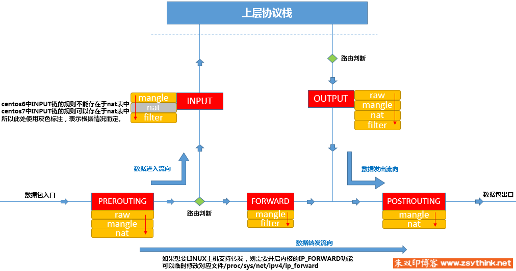 关系