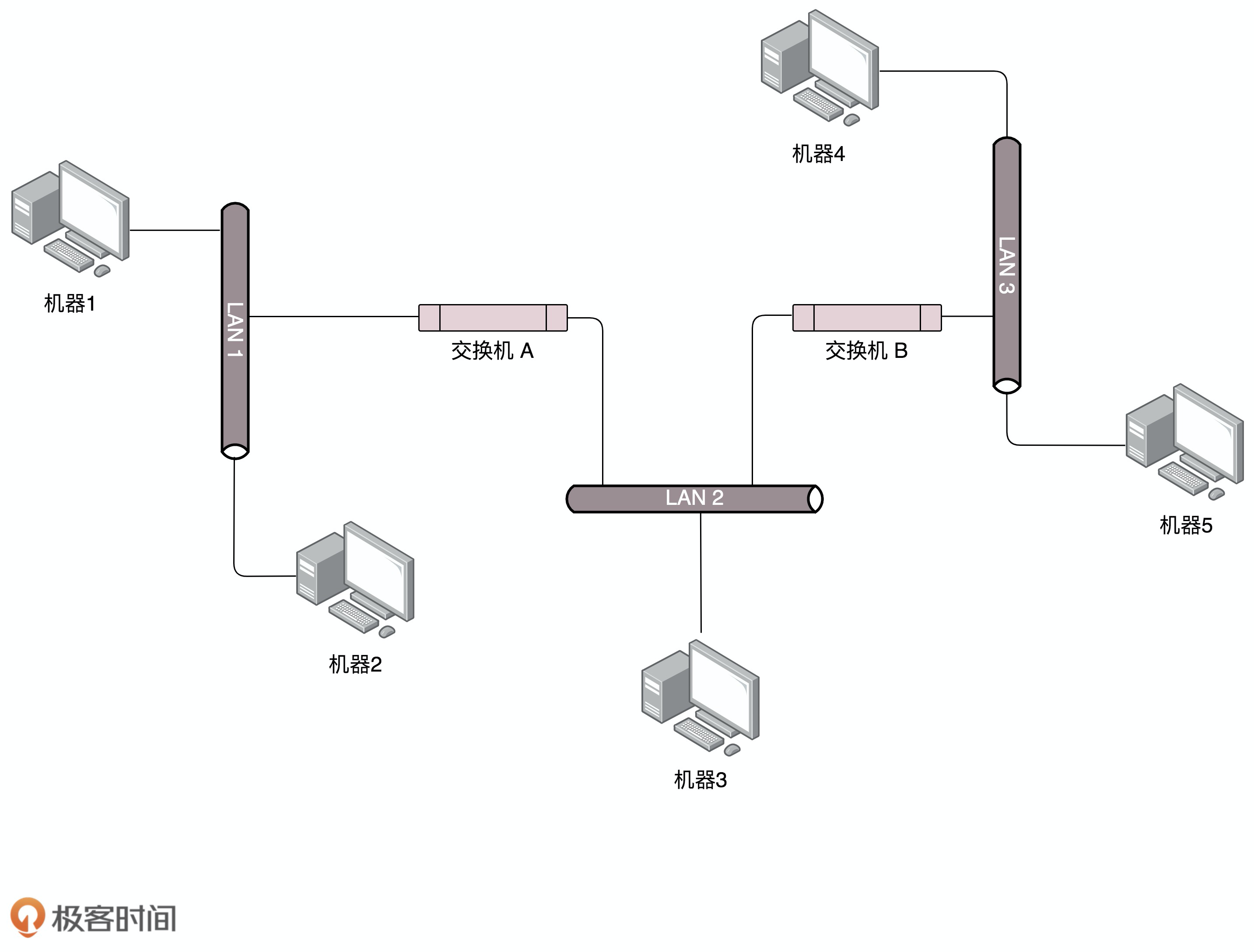 抛网原理图解图片