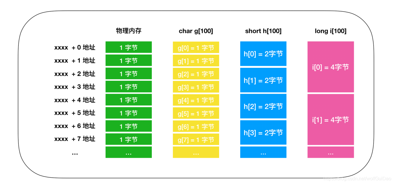 单片机无内存能启动吗?_8g内存加4g内存能双通道吗_weblogic启动内存