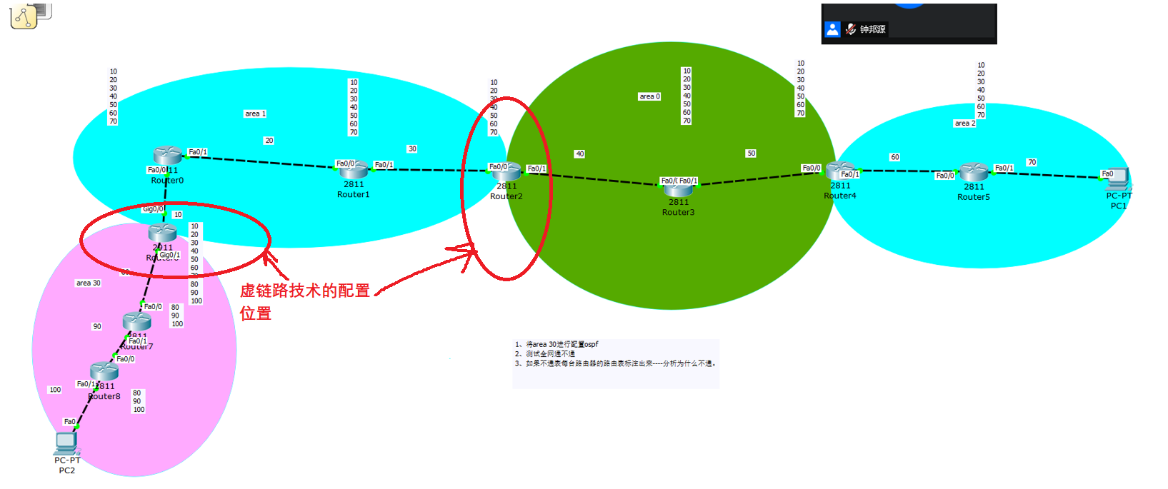 虚链路配置位置