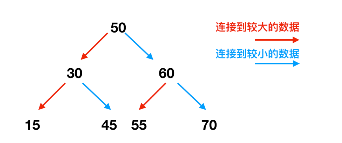 计算机基础- -认识内存