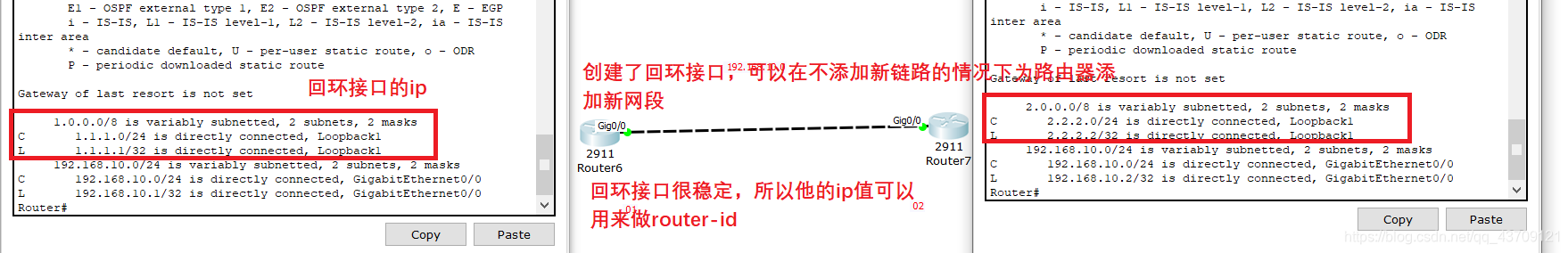 回环接口