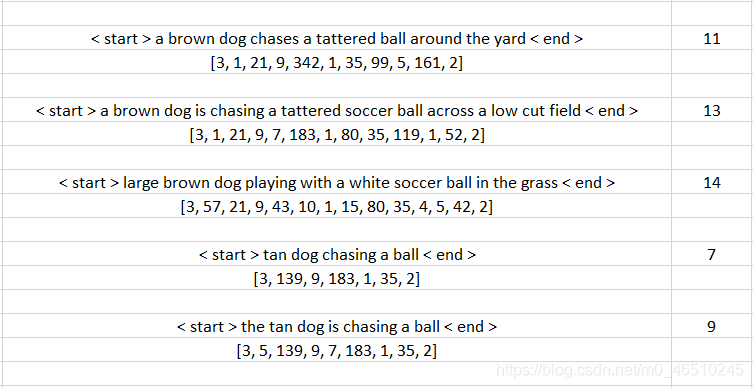使用神经网络为图像生成标题deephub-image = loadimg(frame, targetsize=(figureshape,
