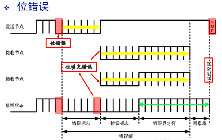 菲益科