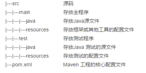 工程目录