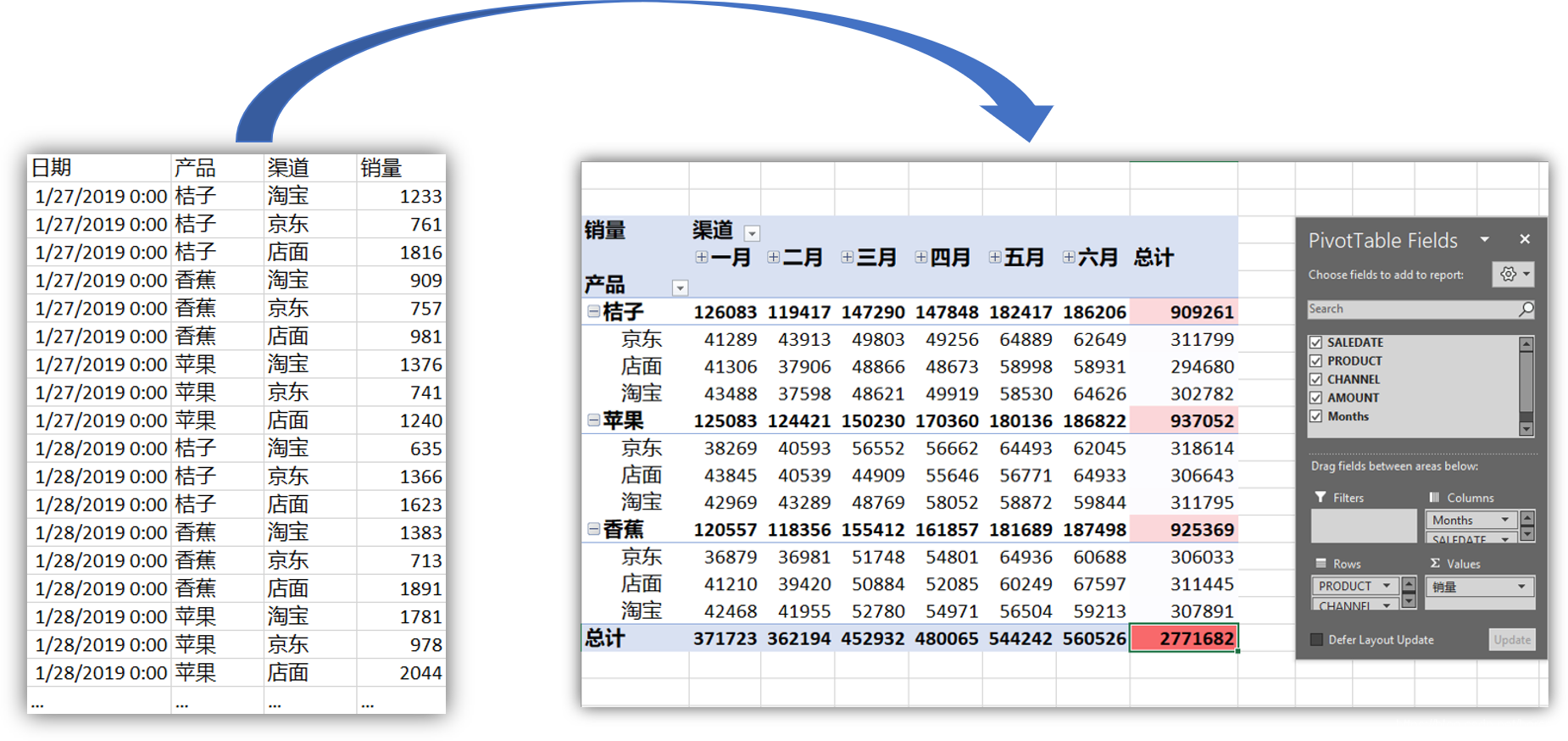 PostgreSQL 如何实现数据透视表Tony.Dong的专栏-