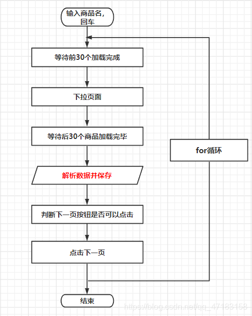 流程图