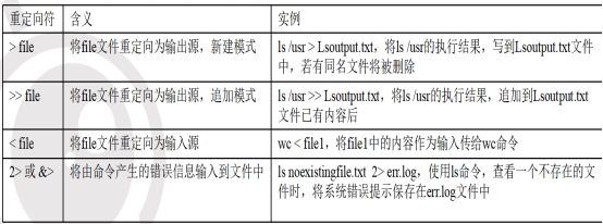 第一节--软件包管理及shell命令